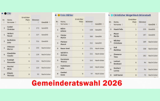 Gemeinderatswahl-2026